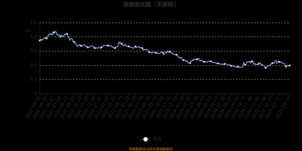 配资网app官方免费下载安装 国都创新驱动：2025年第一季度利润101.79万元 净值增长率10.76%