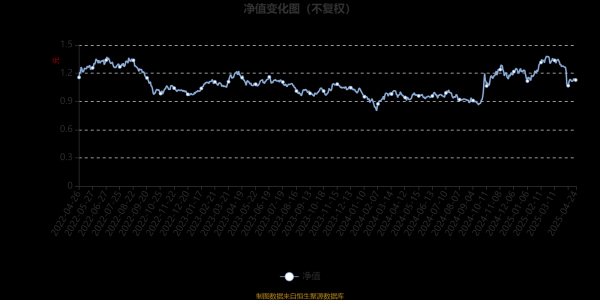 配资官方网址 华宝科技先锋混合A：2025年第一季度利润277.77万元 净值增长率6.08%