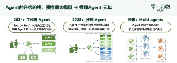 配资门户网官方网 李开复的“超级员工”来了，PPT、营销、招商、医疗等样样都能打